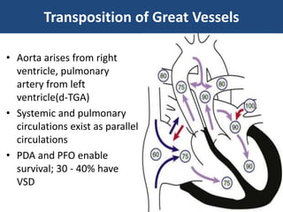 Approach to congenital cyanotic heart diseases.pptx