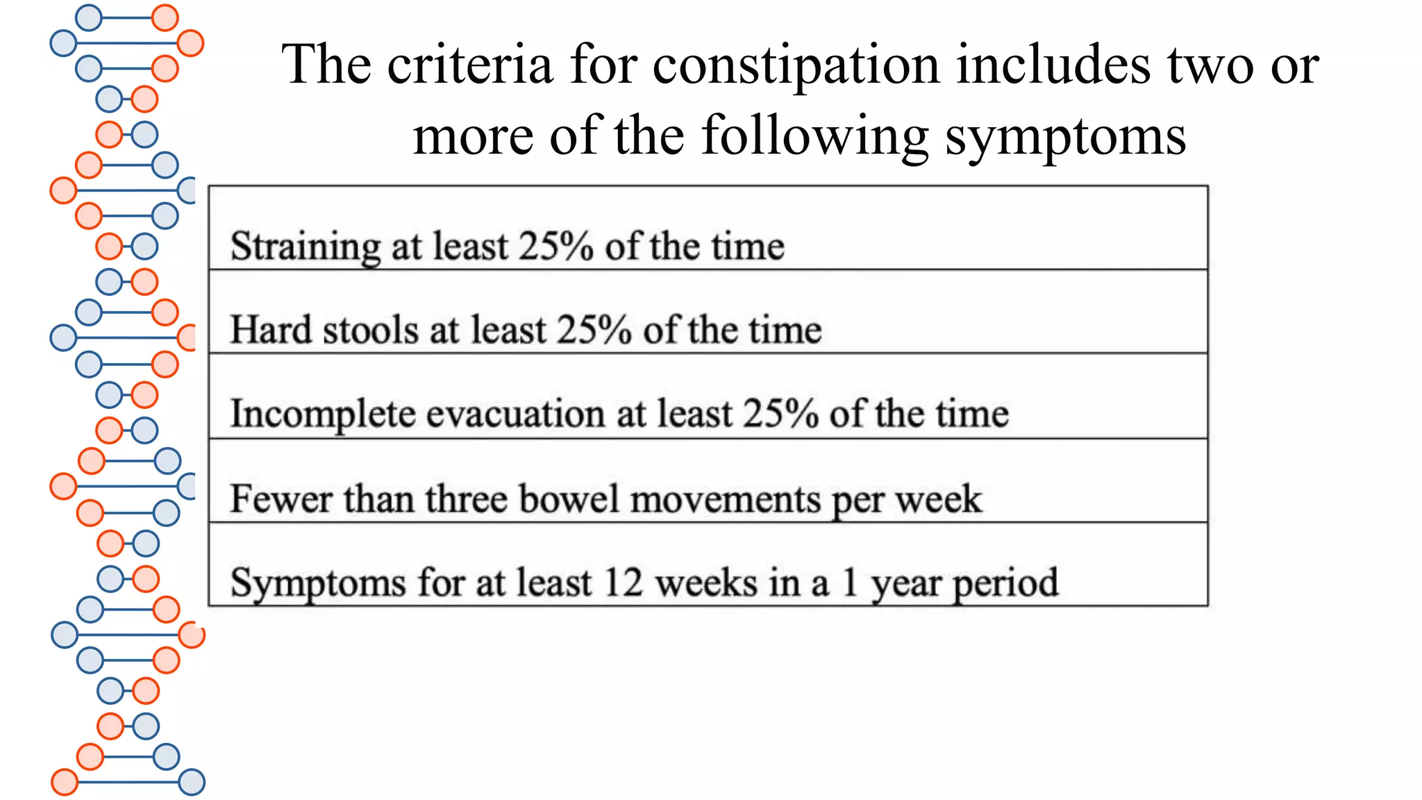 The criteria for constipation includes two or
more of the following symptoms
 