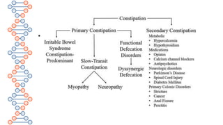 Approach to constipation | PPTX