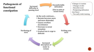 Comprehensive Pediatric Approach to Diagnosing and Managing ...