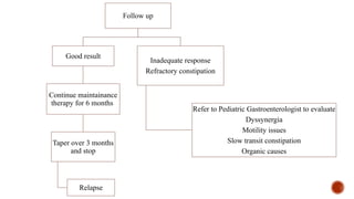 Comprehensive Pediatric Approach to Diagnosing and Managing ...