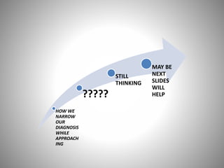 HOW WE
NARROW
OUR
DIAGNOSIS
WHILE
APPROACH
ING
?????
STILL
THINKING
MAY BE
NEXT
SLIDES
WILL
HELP
 