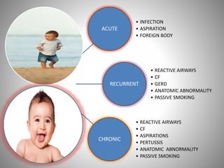 ACUTE
• INFECTION
• ASPIRATION
• FOREIGN BODY
RECURRENT
• REACTIVE AIRWAYS
• CF
• GERD
• ANATOMIC ABNORMALITY
• PASSIVE SMOKING
CHRONIC
• REACTIVE AIRWAYS
• CF
• ASPIRATIONS
• PERTUSSIS
• ANATOMIC ABNORMALITY
• PASSIVE SMOKING
 