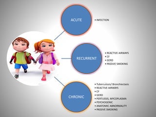 ACUTE • INFECTION
RECURRENT
• REACTIVE AIRWAYS
• CF
• GERD
• PASSIVE SMOKING
CHRONIC
• Tuberculosis/ Bronchiectasis
• REACTIVE AIRWAYS
• CF
• GERD
• PERTUSSIS, MYCOPLASMA
• PSYCHOGENIC
• ANATOMIC ABNORMALITY
• PASSIVE SMOKING
 