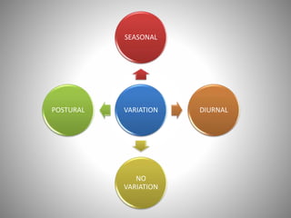 VARIATION
SEASONAL
DIURNAL
NO
VARIATION
POSTURAL
 