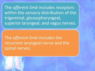 The afferent limb includes receptors
within the sensory distribution of the
trigeminal, glossopharyngeal,
superior laryngeal, and vagus nerves.
The efferent limb includes the
recurrent laryngeal nerve and the
spinal nerves.
 