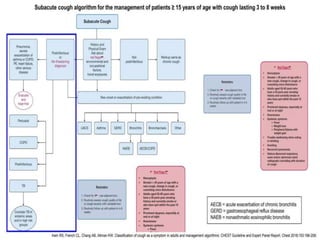 APPROACH TO COUGH.pptx