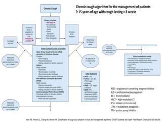 APPROACH TO COUGH.pptx