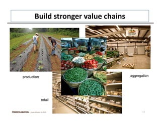 Build stronger value chains




production                                aggregation




                       retail


    | Financial Assets| US, 2010                 11
 