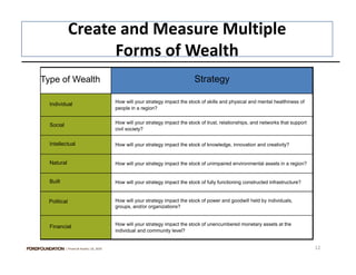 Create and Measure Multiple 
                   Forms of Wealth
                   Forms of Wealth
Type of Wealth                                                                 Strategy

                                          How will your strategy impact the stock of skills and physical and mental healthiness of
  Individual
                                          people in a region?

                                          How will your strategy impact the stock of trust, relationships, and networks that support
  Social
                                          civil society?


  Intellectual                            How will your strategy impact the stock of knowledge, innovation and creativity?


  Natural                                 How will your strategy impact the stock of unimpaired environmental assets in a region?


  Built                                   How will your strategy impact the stock of fully functioning constructed infrastructure?


 Political                                How will your strategy impact the stock of power and goodwill held by individuals,
                                          groups, and/or organizations?


                                          How will your strategy impact the stock of unencumbered monetary assets at the
  Financial
                                          individual and community level?


           | Financial Assets| US, 2010                                                                                                12
 