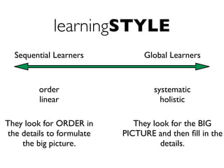 learningSTYLE
Sequential Learners
order
linear
They look for ORDER in
the details to formulate
the big picture.
Global Learners
systematic
holistic
They look for the BIG
PICTURE and then ﬁll in the
details.
 