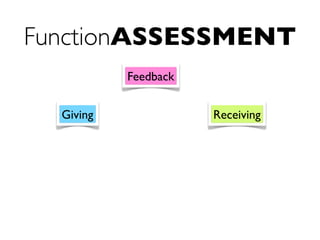 FunctionASSESSMENT
Feedback
Giving Receiving
 