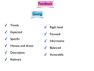 Feedback
Giving
✓ Timely
✓ Expected
✓ Speciﬁc
✓ Honest and direct
✓ Descriptive
✓ Relevant
✓ Right level
✓ Focused
✓ Informative
✓ Balanced
✓ Actionable
 