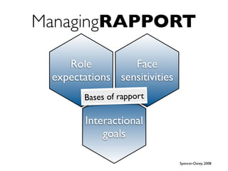 Spencer-Oatey, 2008
Interactional
goals
Face
sensitivities
Role
expectations
Bases of rapport
ManagingRAPPORT
 