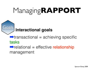 Interactional goals
➡transactional = achieving speciﬁc
tasks
➡relational = effective relationship
management
Spencer-Oatey, 2008
ManagingRAPPORT
Goals
 