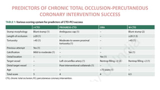 PREDICTORS OF CHRONIC TOTAL OCCLUSION-PERCUTANEOUS
CORONARY INTERVENTION SUCCESS
 