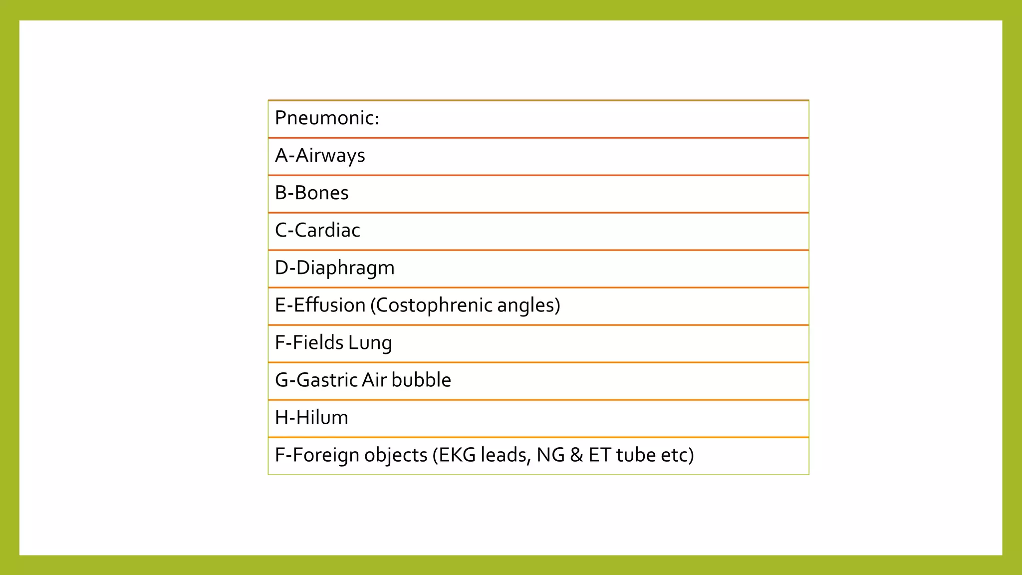Pneumonic:
A-Airways
B-Bones
C-Cardiac
D-Diaphragm
E-Effusion (Costophrenic angles)
F-Fields Lung
G-GastricAir bubble
H-Hilum
F-Foreign objects (EKG leads, NG & ET tube etc)
 