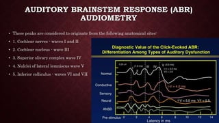 Approach to deafness | PPTX