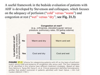 A useful framework in the bedside evaluation of patients with
AHF is developed by Stevenson and colleagues, which focuses
on the adequacy of perfusion (“cold” versus “warm”) and
congestion at rest (“wet” versus “dry”; see Fig. 21.3)
 
