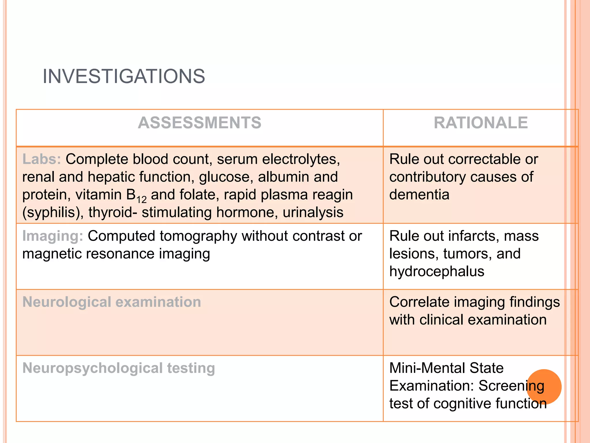 INVESTIGATIONS
ASSESSMENTS RATIONALE
Labs: Complete blood count, serum electrolytes,
renal and hepatic function, glucose, albumin and
protein, vitamin B12 and folate, rapid plasma reagin
(syphilis), thyroid- stimulating hormone, urinalysis
Rule out correctable or
contributory causes of
dementia
Imaging: Computed tomography without contrast or
magnetic resonance imaging
Rule out infarcts, mass
lesions, tumors, and
hydrocephalus
Neurological examination Correlate imaging findings
with clinical examination
Neuropsychological testing Mini-Mental State
Examination: Screening
test of cognitive function
 