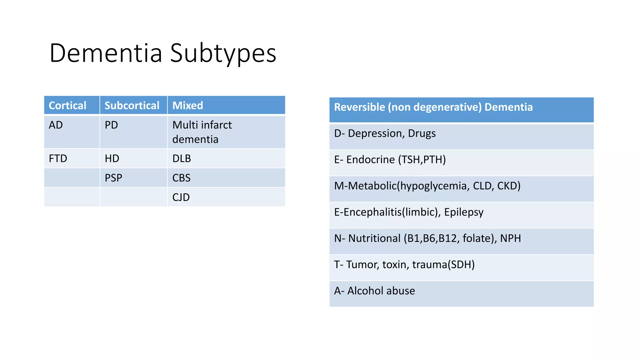 Approach to dementia | PPTX