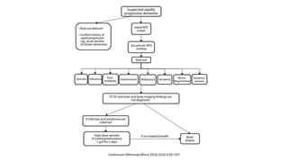 Approach to dementia | PPTX