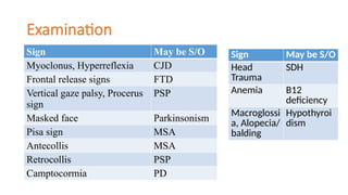 approachtodementia-210725052002 (1) (2).pptx