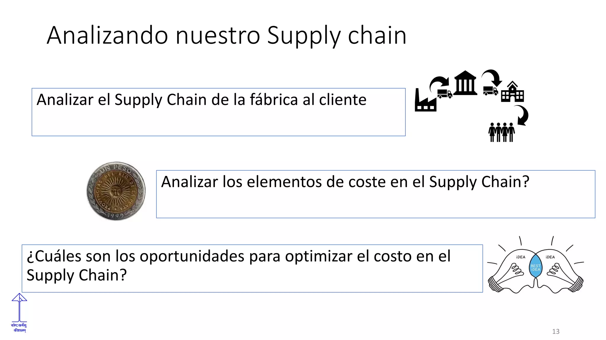 Analizando nuestro Supply chain
Analizar el Supply Chain de la fábrica al cliente
13
Analizar los elementos de coste en el Supply Chain?
¿Cuáles son los oportunidades para optimizar el costo en el
Supply Chain?
 