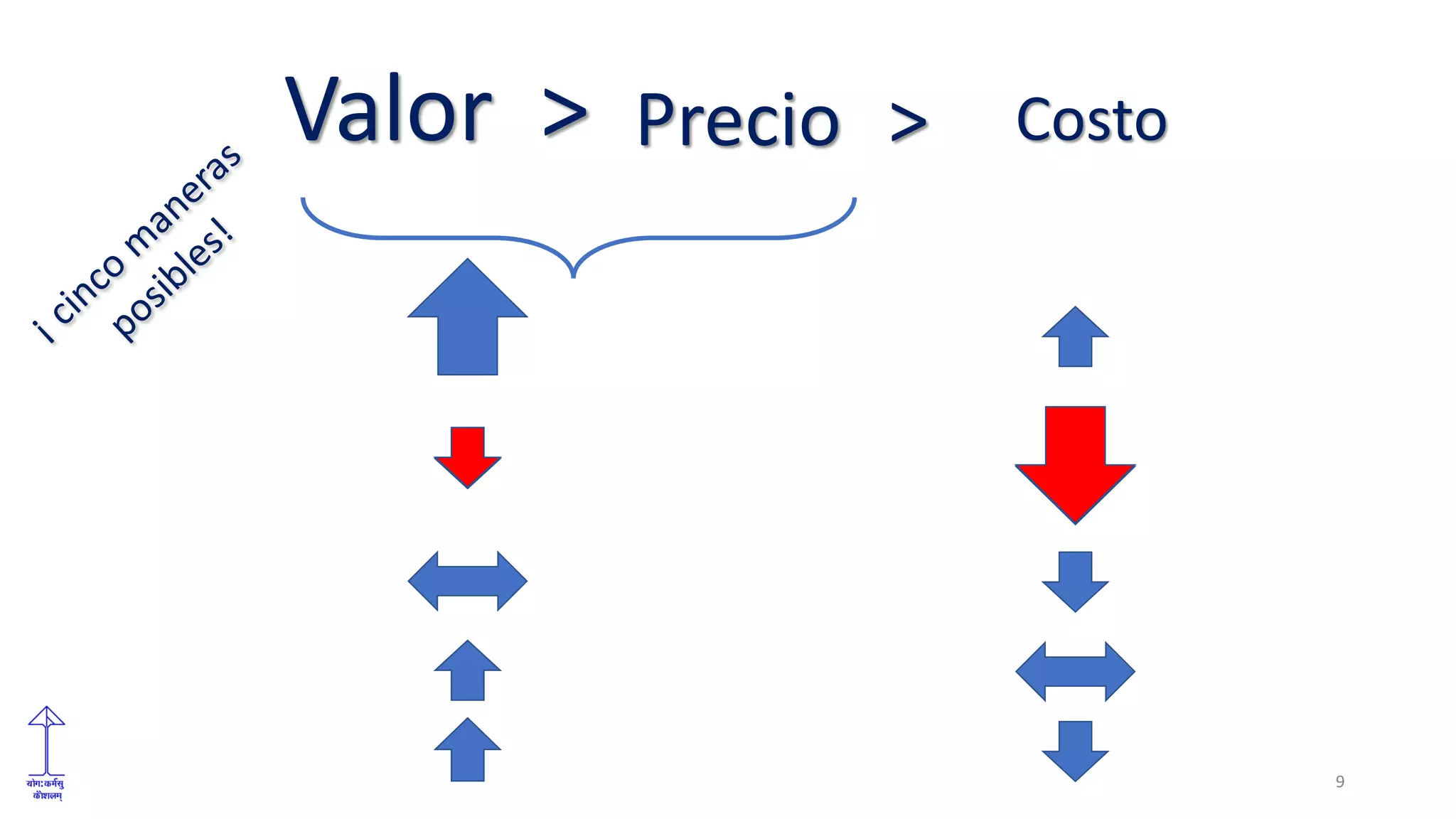 9
Valor > Precio > Costo
 
