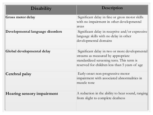 Disability Description 
Gross motor delay Significant delay in fine or gross motor skills 
with no impairment in other dev...