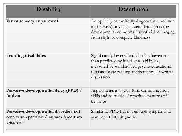 Disability Description 
Visual sensory impairment An optically or medically diagnosable condition 
in the eye(s) or visual...