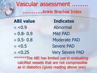 Vascular assessment ......... 
...........Ankle Brachial Index 
ABI value Indicates 
 <0.9 Abnormal 
 0.8- 0.9 Mild PAD ...