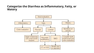 Approach to Diarrhea v5G- chronic diarrhea | PPTX