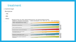 treatment
1- treatment target
- Blood glucose
- - FBS
- - RBS
- - HbA1C
- -
 
