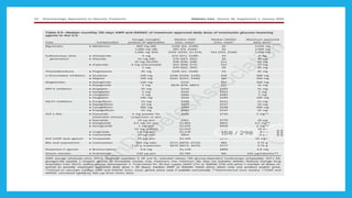 Types, classification, clinical features and treatment