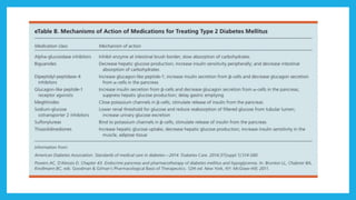 Types, classification, clinical features and treatment