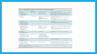 Types, classification, clinical features and treatment