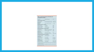 Types, classification, clinical features and treatment