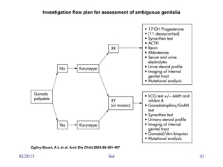02/25/15 Sid 43
Ogilvy-Stuart, A L et al. Arch Dis Child 2004;89:401-407
Investigation flow plan for assessment of ambiguous genitalia
 