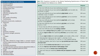 Approach to dysphagia in adults | PPTX