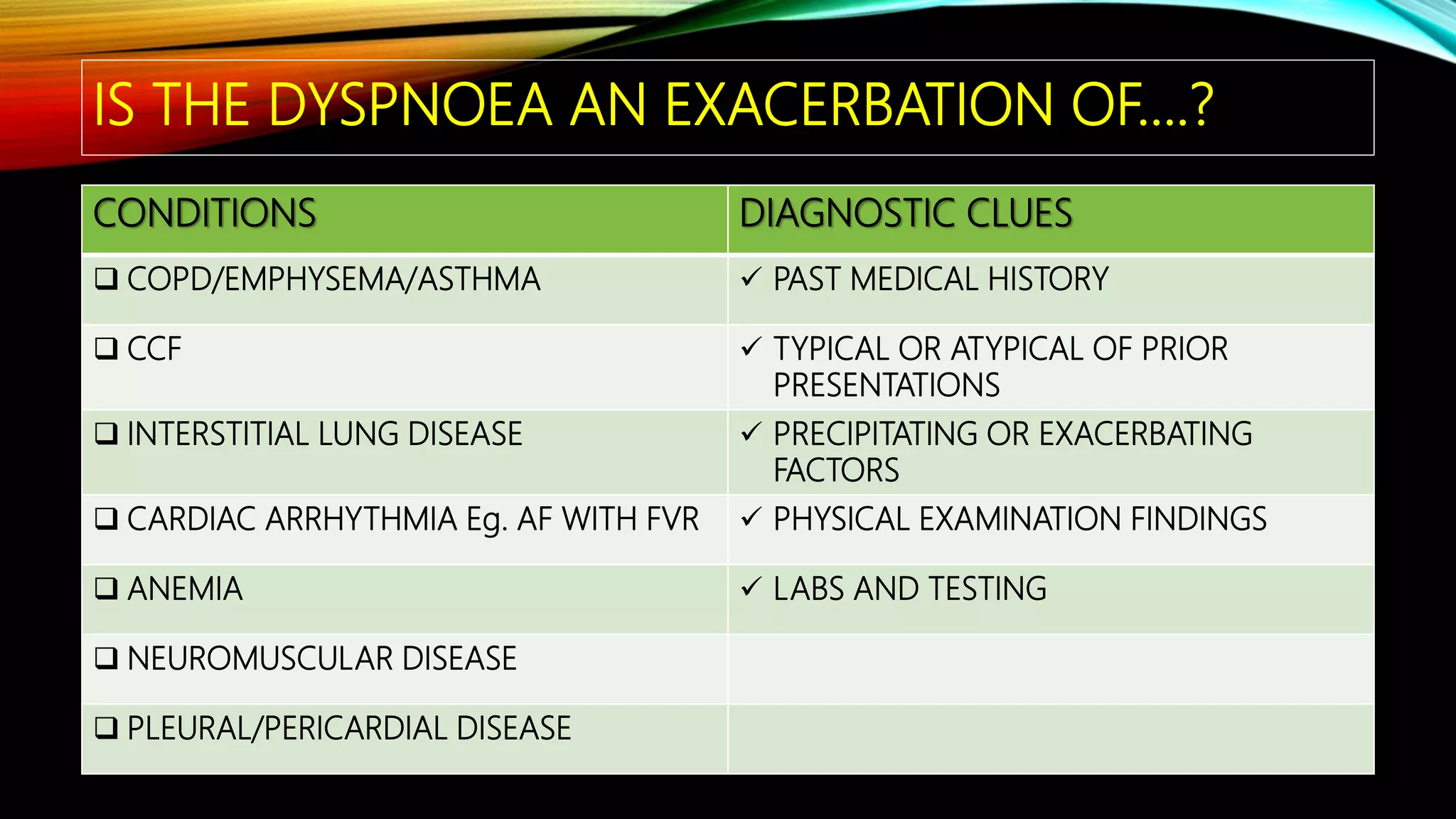 IS THE DYSPNOEA AN EXACERBATION OF….?
CONDITIONS DIAGNOSTIC CLUES
 COPD/EMPHYSEMA/ASTHMA  PAST MEDICAL HISTORY
 CCF  TYPICAL OR ATYPICAL OF PRIOR
PRESENTATIONS
 INTERSTITIAL LUNG DISEASE  PRECIPITATING OR EXACERBATING
FACTORS
 CARDIAC ARRHYTHMIA Eg. AF WITH FVR  PHYSICAL EXAMINATION FINDINGS
 ANEMIA  LABS AND TESTING
 NEUROMUSCULAR DISEASE
 PLEURAL/PERICARDIAL DISEASE
 
