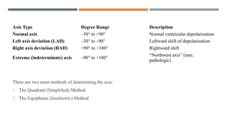 Comprehensive Approach to Electrocardiography (ECG) Review | PPTX