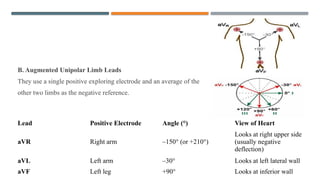 Comprehensive Approach to Electrocardiography (ECG) Review | PPTX
