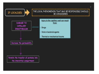 Led Edema Approach approach to edema.pptx