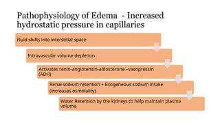 Pathophysiology of Edema - Increased
hydrostatic pressure in capillaries
Fluid shifts into interstitial space
Intravascular volume depletion
Activates renin-angiotensin-aldosterone –vasopressin
(ADH)
Renal sodium retention + Exogeneous sodium intake
(increases osmolality)
Water Retention by the kidneys to help maintain plasma
volume
 