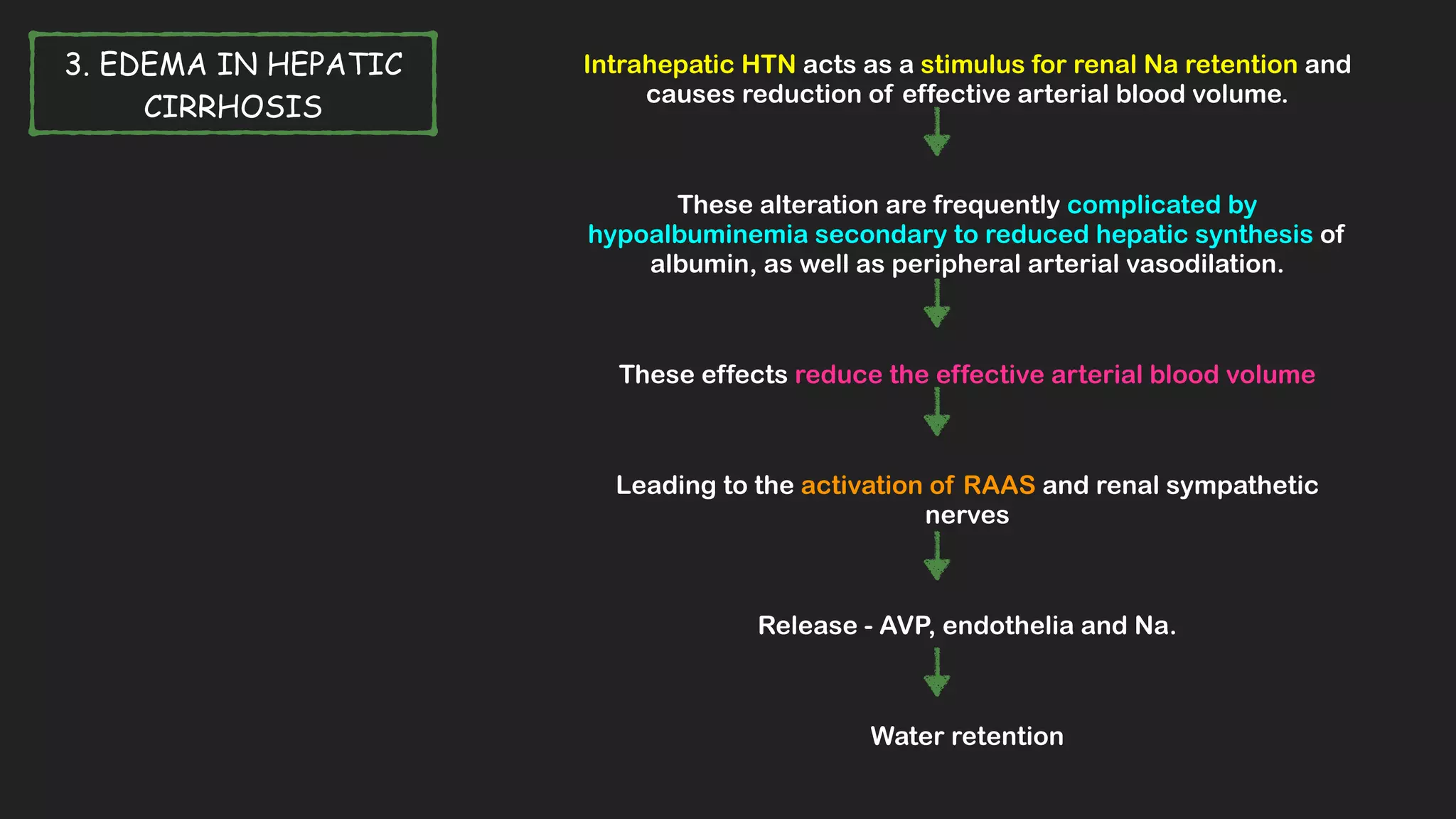 3. EDEMA IN HEPATIC
CIRRHOSIS
Intrahepatic HTN acts as a stimulus for renal Na retention and
causes reduction of effective arterial blood volume.


These alteration are frequently complicated by
hypoalbuminemia secondary to reduced hepatic synthesis of
albumin, as well as peripheral arterial vasodilation.


These effects reduce the effective arterial blood volume


Leading to the activation of RAAS and renal sympathetic
nerves


Release - AVP, endothelia and Na.


Water retention
 