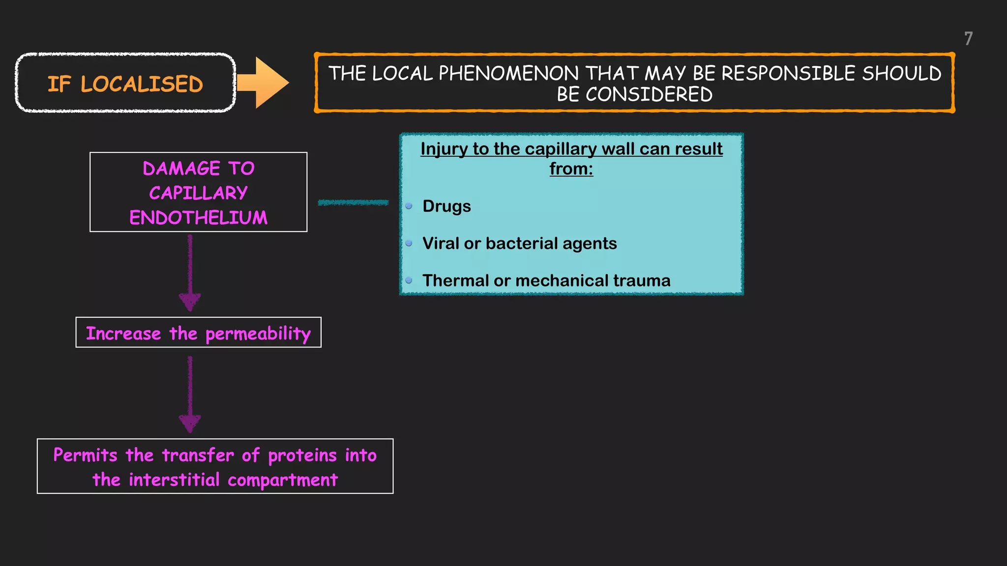 IF LOCALISED
DAMAGE TO
CAPILLARY
ENDOTHELIUM
Increase the permeability
Permits the transfer of proteins into
the interstitial compartment
Injury to the capillary wall can result
from:


Drugs


Viral or bacterial agents


Thermal or mechanical trauma
THE LOCAL PHENOMENON THAT MAY BE RESPONSIBLE SHOULD
BE CONSIDERED
7
 