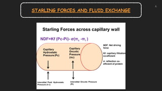 STARLING FORCES AND FLUID EXCHANGE
4
 