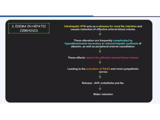 Led Edema Approach APPROACH TO EDEMA ppt.MANAGEMENT IN PATIENT | PPTX
