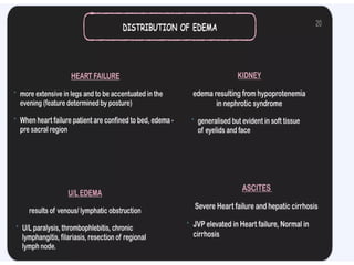 Led Edema Approach APPROACH TO EDEMA ppt.MANAGEMENT IN PATIENT | PPTX